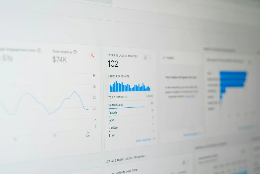 Analytics dashboard on a monitor screen